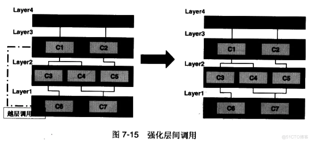 软件架构 反压 软件架构复用_反向工程_14